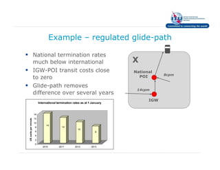 Example – regulated glide-path

                      National termination rates
                      much below international                               X
                      IGW-POI transit costs close                            National
                                                                                         8cpm
                      to zero                                                  POI

                      Glide-path removes
                                                                              14cpm
                      difference over several years
                                                                                   IGW
                           International termination rates as at 1 January


                      14
                      12
US cents per minute




                      10
                                14
                      8                     12
                                                        10
                      6                                              8
                      4
                      2
                      0
                              2010        2011        2012        2013
 