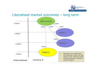 Liberalised market outcomes – long term
                      IGW provider
1.5cpm                               1cpm

                      1cpm    1cpm          1cpm




 1.5cpm
                                            Mobile 1


                                     1cpm


 1.5cpm                                     Mobile 2
                       1cpm



                       Fixed 2
  1.5cpm                                        Numbers are indicative.
                                                Termination rates are the
                                                same as for national calls.
                                                Transit operator retains a
International   Country X                       small margin.
 