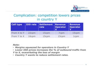Complication: competition lowers prices
              in country Y
Call type     IDD rate   Settlement   Revenue    Revenue
                         rate         Operator   Operator
                                      X          Y
From X to Y    22cpm       15cpm        7cpm       15cpm
From Y to X    16cpm       15cpm        15cpm      1cpm



 Note:
 • Margins squeezed for operators in Country Y
 • Lower IDD prices increases the % of outbound traffic from
 Y to X, exacerbating the loss of margin
 • Country Y wants to reduce settlement rates.



                                                            9
 