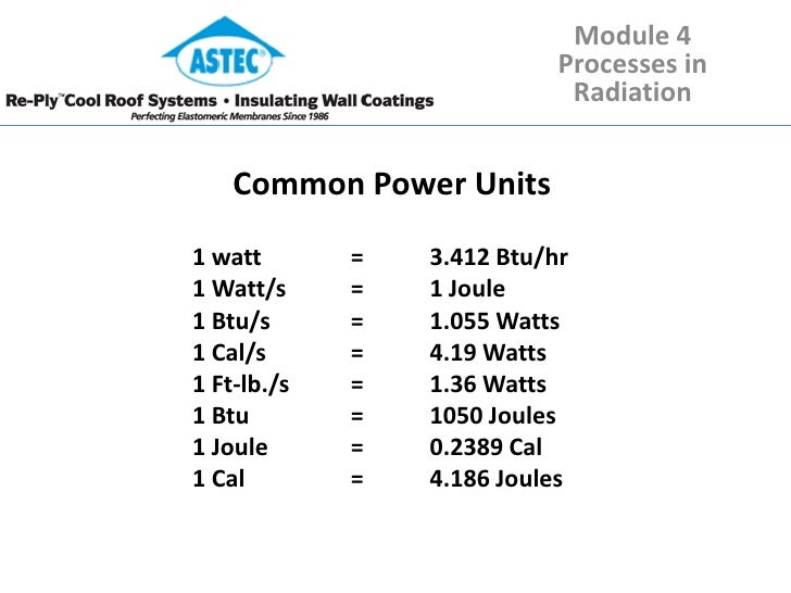 Thermal Dynamics and Heat Transfer