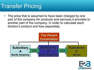 Transfer Pricing  The price that is assumed to have been charged by one part of the company for products and services it provides to another part of the company, In order to calculate each division’s product and loss separately. The Parent Corporation Subsidiary B Latin America Subsidiary A North America Subsidiary C Africa $$$ $$$ 