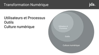 Culture numérique
Transformation Numérique
Utilisateurs et Processus
Outils
Culture numérique
Outils
Utilisateur et
Proces...