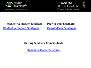 Student-to-Student Feedback
Student to Student Strategies
Peer-to-Peer Feedback
Peer-to-Peer Strategies
Getting Feedback from Students
Student-to-Teacher Strategies
 