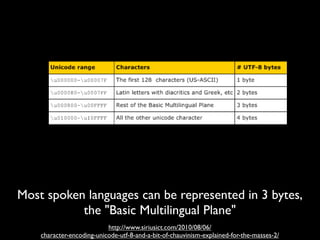 Most spoken languages can be represented in 3 bytes,
           the "Basic Multilingual Plane"
                           http://www.siriusict.com/2010/08/06/
    character-encoding-unicode-utf-8-and-a-bit-of-chauvinism-explained-for-the-masses-2/
 