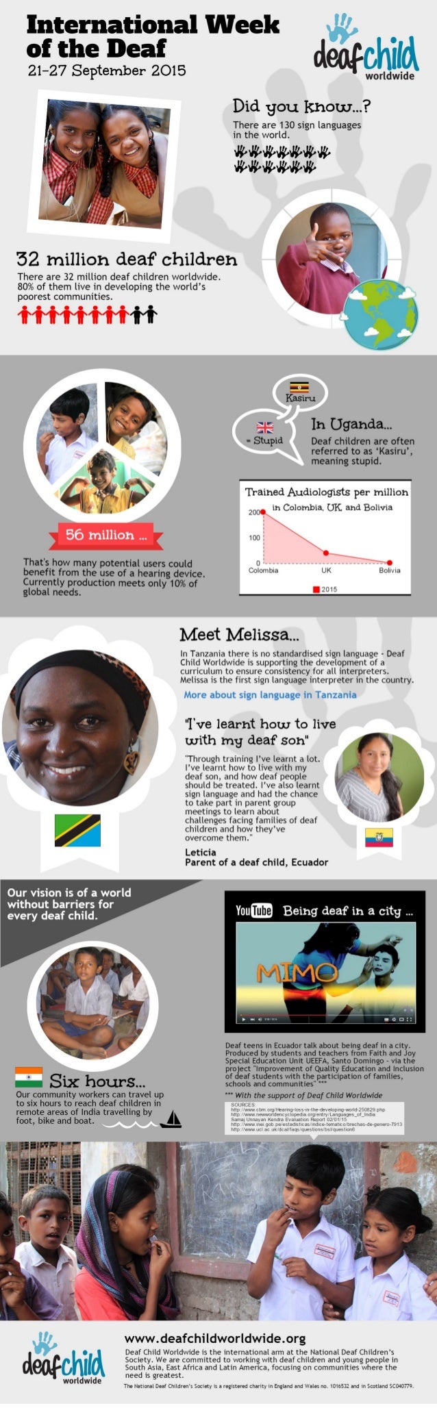 International Week of The Deaf