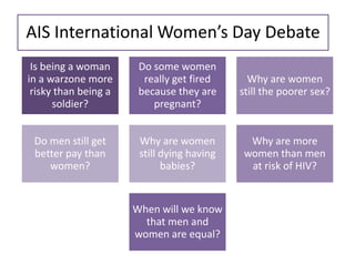 AIS International Women’s Day Debate
 Is being a woman      Do some women
in a warzone more       really get fired      Why are women
 risky than being a    because they are     still the poorer sex?
      soldier?            pregnant?


 Do men still get      Why are women          Why are more
 better pay than       still dying having    women than men
    women?                   babies?          at risk of HIV?


                      When will we know
                        that men and
                      women are equal?
 