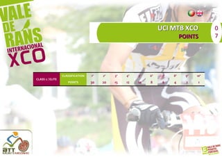 UCI MTB XCO             0
                                                                            POINTS       7




                  CLASSIFICATION   1º   2º   3º   4º   5º   6º    7º   8º     9º   10º
CLASS 2 / ELITE
                     POINTS        30   20   15   12   10   8     6    4      2     1
 