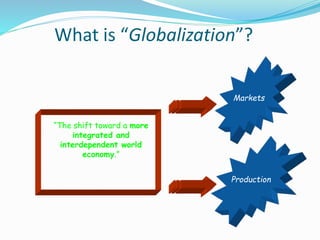 What is “Globalization”?
“The shift toward a more
integrated and
interdependent world
economy.”
Markets
Production
 