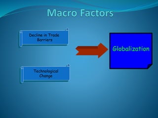 Decline in Trade
Barriers
Technological
Change
Globalization
 