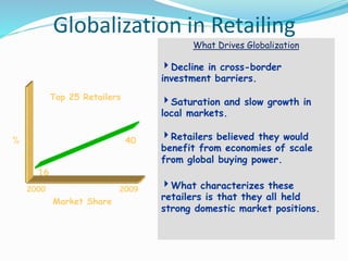 Top 25 Retailers
Market Share
%
2000 2009
16
40
What Drives Globalization
Decline in cross-border
investment barriers.
Saturation and slow growth in
local markets.
Retailers believed they would
benefit from economies of scale
from global buying power.
What characterizes these
retailers is that they all held
strong domestic market positions.
Globalization in Retailing
 