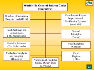 International Food Regulation CODEX and WTO-2013 | PPT