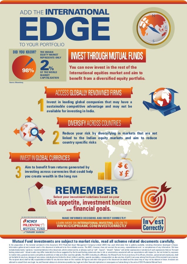 International Investing Infographic