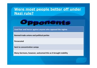 Were most people better off under
Nazi rule?
Used fear and horror against anyone who opposed the regime
Banned trade unions and political parties
Persecuted
Sent to concentration camps
Many Germans, however, welcomed this as it brought stability
 