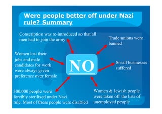 Were people better off under Nazi
rule? Summary
NO
Trade unions were
banned
Small businesses
suffered
Women & Jewish people
were taken off the lists of
unemployed people
Women lost their
jobs and male
candidates for work
were always given
preference over female
300,000 people were
forcibly sterilised under Nazi
rule. Most of these people were disabled
Conscription was re-introduced so that all
men had to join the army
 