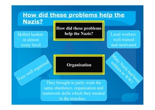 How did these problems help the
Nazis?
How did these problems
help the Nazis?
Organisation
Skilled leaders
at almost
every level
Local workers
well trained
and motivated
They brought to party work the
same obedience, organisation and
teamwork skills which they needed
in the trenches.
Very well organised
M
any
N
azishad
been
soldiersin
W
W
1
 