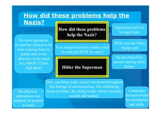 How did these problems help the
Nazis?
How did these problems
help the Nazis?
Hitler the Superman
Only one thing really stayed consistent throughout
this barrage of electioneering. The unblinking
focus on Hitler, the strong leader whom Germany
needed and wanted.
He wore spectacles
to read but refused to be
seen wearing them in
public and so his
speeches were typed
in LARGE (12mm
high print)
Opposition had no1
to match him
Hitler was the Nazis
trump card
He developed his
speech making skills
further
It no longer seemed to matter what
he said just HOW he said it
His physical
appearance was
adopted (on posters
at least)
Campaigns
focused around
his personality
and skills.
 