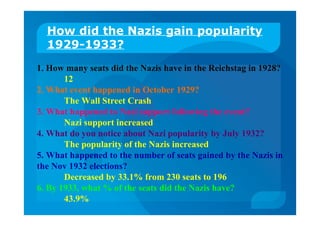 How did the Nazis gain popularity
1929-1933?
1. How many seats did the Nazis have in the Reichstag in 1928?
12
2. What event happened in October 1929?
The Wall Street Crash
3. What happened to Nazi support following the event?
Nazi support increased
4. What do you notice about Nazi popularity by July 1932?
The popularity of the Nazis increased
5. What happened to the number of seats gained by the Nazis in
the Nov 1932 elections?
Decreased by 33.1% from 230 seats to 196
6. By 1933, what % of the seats did the Nazis have?
43.9%
 