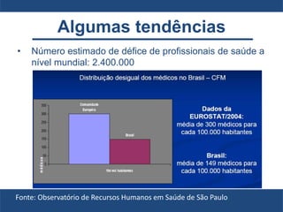 Algumas tendências
• Número estimado de défice de profissionais de saúde a
nível mundial: 2.400.000
Fonte: Observatório de Recursos Humanos em Saúde de São Paulo
 