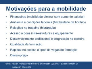 Motivações para a mobilidade
• Financeiras (mobilidade diminui com aumento salarial)
• Ambiente e condições laborais (flexibilidade de horário)
• Relações no trabalho (hierarquia)
• Acesso a boas infra-estruturas e equipamento
• Desenvolvimento profissional e progressão na carreira
• Qualidade de formação
• Rapidez no acesso e tipos de vagas de formação
• Desemprego
Fonte: Health Professional Mobility and Heath Systems – Evidence from 17
European countries
 