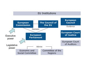 Executive power Legislative power 