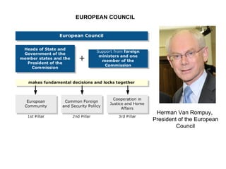 Herman Van Rompuy,  President of the European Council EUROPEAN COUNCIL 