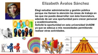Elegí estudiar administración y gestión pública
porque me llaman la atención las áreas de trabajo en
las que me puedo desarrollar con ésta licenciatura,
además de ser una oportunidad para crecer personal
y académicamente.
Solicité la oportunidad en esta universidad UnADM
ya que se adecua a mis necesidades permitiendo
realizar otras actividades.
Elizabeth Ávalos Sánchez
 