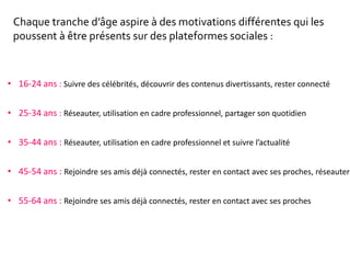 Chaque tranche d’âge aspire à des motivations différentes qui les
poussent à être présents sur des plateformes sociales :
• 16-24 ans : Suivre des célébrités, découvrir des contenus divertissants, rester connecté
• 25-34 ans : Réseauter, utilisation en cadre professionnel, partager son quotidien
• 35-44 ans : Réseauter, utilisation en cadre professionnel et suivre l’actualité
• 45-54 ans : Rejoindre ses amis déjà connectés, rester en contact avec ses proches, réseauter
• 55-64 ans : Rejoindre ses amis déjà connectés, rester en contact avec ses proches
 