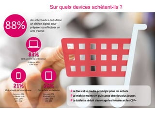 Sur quels devices achètent-ils ?
88%
des internautes ont utilisé
un device digital pour
préparer ou effectuer un
acte d’achat
26%
Ont acheté viatablette
Femmes :27%
35-49 ans :32%
CSP+ :31%
iOS :36%
21%
Ont acheté viaSmartphone
Hommes :23%
15-34 ans :30%
CSP+ :29%
iOS :35%
83%
Ont acheté viaordinateur
35-64 ans :85%
CSP+ :87%
#Le fixe est le media privilégié pour les achats
#Le mobile monte en puissance chez les plus jeunes
#La tablette séduit davantage les femmes et les CSP+
24H Digital Inside
« Au cours des 30 derniers jours, quel(s) écran(s) avez-vous utilisé pour préparer un achat ou acheter ? »
sur la base Internautes utilisateurs de l’écran (ordinateur / mobile / tablette)
 