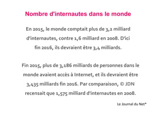 Nombre d'internautes dans le monde
En 2015, le monde comptait plus de 3,2 milliard
d'internautes, contre 1,6 milliard en 2008. D'ici
fin 2016, ils devraient être 3,4 milliards.
Fin 2015, plus de 3,186 milliards de personnes dans le
monde avaient accès à Internet, et ils devraient être
3,435 milliards fin 2016. Par comparaison, © JDN
recensait que 1,575 milliard d'internautes en 2008.
Le Journal du Net*
 
