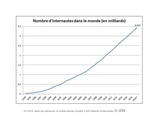Fin 2016, selon les prévisions, le monde devrait compter 3,424 milliards d'internautes. © JDN
 