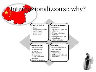 Internazionalizzarsi: why?
Punti di forza:
• Brand
• leader di mercato
• Alta qualità
• Know-how
Punti debolezza:
•Limitate
dimensioni mercato
interno
•Mercato italiano
maturo
•Poca presenza ed
esperienza
internazionale
Opportunità:
•Nuovi mercati
emergenti in
crescita
•Nuovi clienti
•Incremeto
potenziale delle
vendite
•Differenziazione
Minacce:
•Bassa conoscenza
del mercato
•Brand non
riconosciuto
•Differenze culturali
e di gusti
 