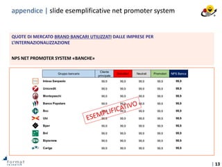 | 13
QUOTE DI MERCATO BRAND BANCARI UTILIZZATI DALLE IMPRESE PER
L’INTERNAZIONALIZZAZIONE
NPS NET PROMOTER SYSTEM «BANCHE»
Gruppo bancario
Cliente
principale
Detrattori Neutrali Promotori NPS Banca
Intesa Sanpaolo 99,9 99,9 99,9 99,9 99,9
Unicredit 99,9 99,9 99,9 99,9 99,9
Montepaschi 99,9 99,9 99,9 99,9 99,9
Banco Popolare 99,9 99,9 99,9 99,9 99,9
Bcc 99,9 99,9 99,9 99,9 99,9
Ubi 99,9 99,9 99,9 99,9 99,9
Bper 99,9 99,9 99,9 99,9 99,9
Bnl 99,9 99,9 99,9 99,9 99,9
Bipiemme 99,9 99,9 99,9 99,9 99,9
Carige 99,9 99,9 99,9 99,9 99,9
appendice | slide esemplificative net promoter system
 