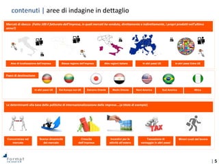 | 5
contenuti | aree di indagine in dettaglio
Mercati di sbocco (Fatto 100 il fatturato dell’impresa, in quali mercati ha venduto, direttamente o indirettamente, i propri prodotti nell’ultimo
anno?)
Area di localizzazione dell’impresa Stessa regione dell’impresa Altre regioni italiane In altri paesi UE In altri paesi Extra UE
Paesi di destinazione
In altri paesi UE Est Europa non UE Estremo Oriente Medio Oriente Nord America Sud America Africa
Le determinanti alla base delle politiche di internazionalizzazione delle imprese….(a titolo di esempio)
Concorrenza nel
mercato
Scarsa dinamicità
del mercato
Crescita
dell’impresa
Incentivi per le
attività all’estero
Tassazione di
vantaggio in altri paesi
Minori costi del lavoro
 