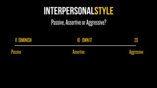 INTERPERSONALSTYLE
Passive,AssertiveorAggressive?
0
Passive
10
Assertive
20
Aggressive
OWNITDIMINISH
 