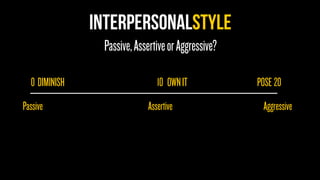 INTERPERSONALSTYLE
Passive,AssertiveorAggressive?
0
Passive
10
Assertive
20
Aggressive
OWNITDIMINISH POSE
 