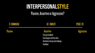 INTERPERSONALSTYLE
Passive,AssertiveorAggressive?
-Cangivefeedback
-Candisagreewiththeclient
-Unafraidtodisruptandchallenge
-Conﬁdent
0
Passive
10
Assertive
20
Aggressive
OWNITDIMINISH POSE
 