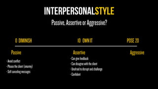 INTERPERSONALSTYLE
Passive,AssertiveorAggressive?
-Avoidconﬂict
-Pleasetheclient(smarmy)
-Selfcancelingmessages
-Cangivefeedback
-Candisagreewiththeclient
-Unafraidtodisruptandchallenge
-Conﬁdent
0
Passive
10
Assertive
20
Aggressive
OWNITDIMINISH POSE
 