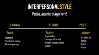 INTERPERSONALSTYLE
Passive,AssertiveorAggressive?
-Avoidconﬂict
-Pleasetheclient(smarmy)
-Selfcancelingmessages
-Cangivefeedback
-Candisagreewiththeclient
-Unafraidtodisruptandchallenge
-Conﬁdent
-It’sallaboutyou
-Blaming
-Critical
-Arrogant
0
Passive
10
Assertive
20
Aggressive
OWNITDIMINISH POSE
 