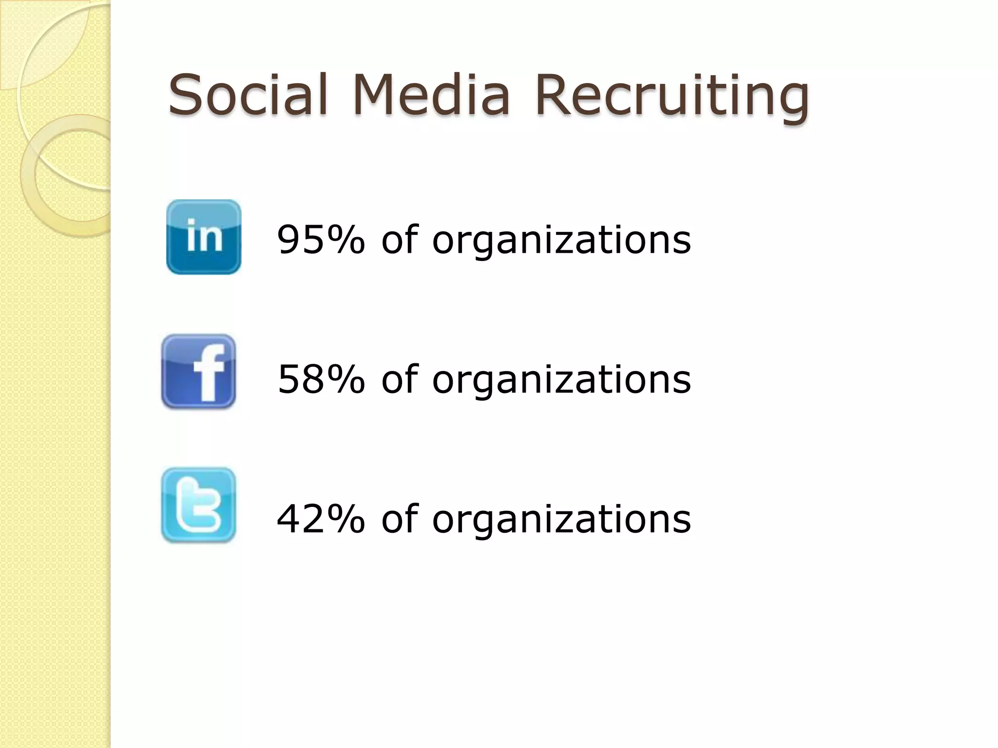 Social Media Recruiting

   95% of organizations


   58% of organizations


   42% of organizations
 