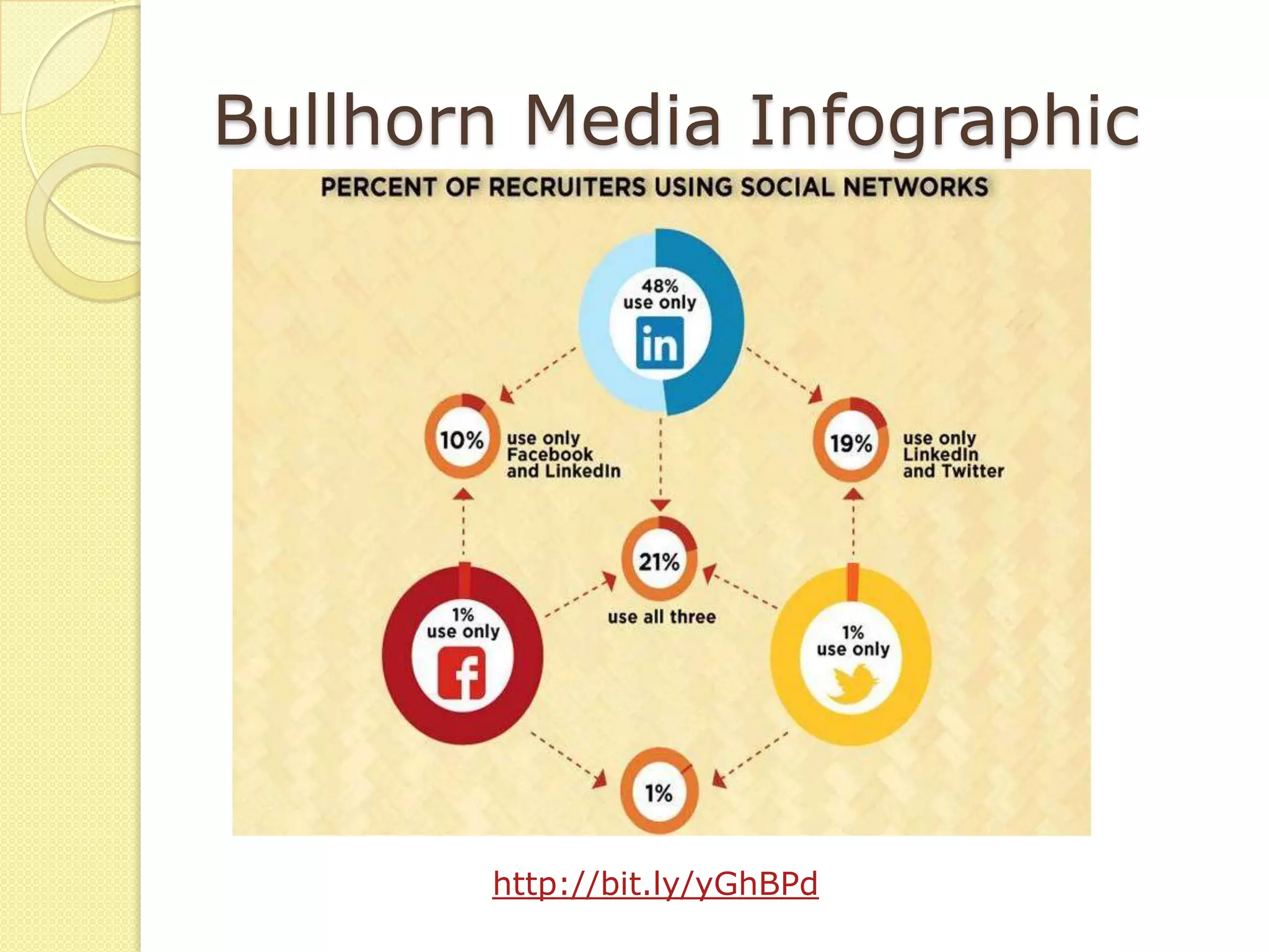 Bullhorn Media Infographic




       http://bit.ly/yGhBPd
 