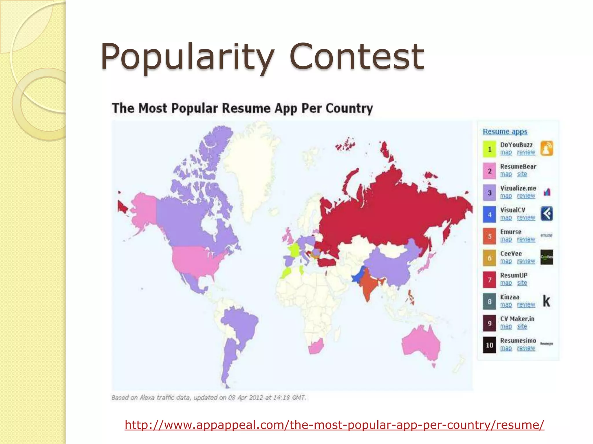 Popularity Contest




 http://www.appappeal.com/the-most-popular-app-per-country/resume/
 