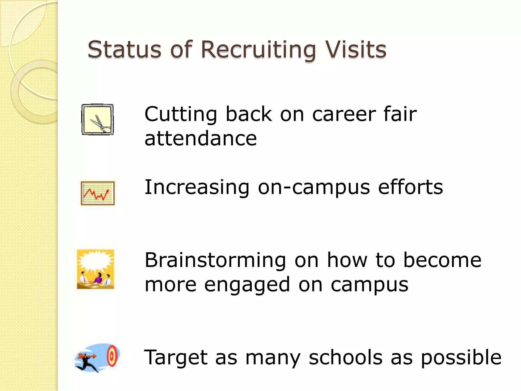 Status of Recruiting Visits

     Cutting back on career fair
     attendance

     Increasing on-campus efforts


     Brainstorming on how to become
     more engaged on campus


     Target as many schools as possible
 