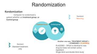 clinical trial Management with ethics committee | PPTX
