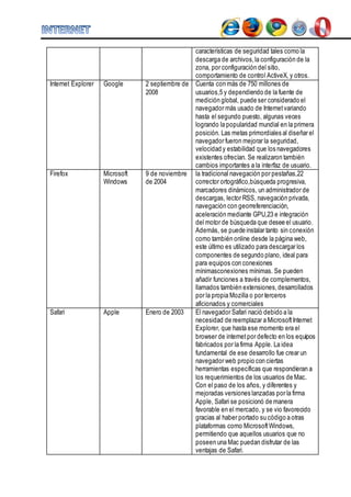características de seguridad tales como la 
descarga de archivos, la configuración de la 
zona, por configuración del sitio, 
comportamiento de control ActiveX, y otros. 
Internet Explorer Google 2 septiembre de 
2008 
Cuenta con más de 750 millones de 
usuarios,5 y dependiendo de la fuente de 
medición global, puede ser considerado el 
navegador más usado de Internet variando 
hasta el segundo puesto, algunas veces 
logrando la popularidad mundial en la primera 
posición. Las metas primordiales al diseñar el 
navegador fueron mejorar la seguridad, 
velocidad y estabilidad que los navegadores 
existentes ofrecían. Se realizaron también 
cambios importantes a la interfaz de usuario. 
Firefox Microsoft 
Windows 
9 de noviembre 
de 2004 
la tradicional navegación por pestañas,22 
corrector ortográfico,búsqueda progresiva, 
marcadores dinámicos, un administrador de 
descargas, lector RSS, navegación privada, 
navegación con georreferenciación, 
aceleración mediante GPU,23 e integración 
del motor de búsqueda que desee el usuario. 
Además, se puede instalar tanto sin conexión 
como también online desde la página web, 
este último es utilizado para descargar los 
componentes de segundo plano, ideal para 
para equipos con conexiones 
mínimasconexiones mínimas. Se pueden 
añadir funciones a través de complementos, 
llamados también extensiones, desarrollados 
por la propia Mozilla o por terceros 
aficionados y comerciales 
Safari Apple Enero de 2003 El navegador Safari nació debido a la 
necesidad de reemplazar a Microsoft Internet 
Explorer, que hasta ese momento era el 
browser de internet por defecto en los equipos 
fabricados por la firma Apple. La idea 
fundamental de ese desarrollo fue crear un 
navegador web propio con ciertas 
herramientas específicas que respondieran a 
los requerimientos de los usuarios de Mac. 
Con el paso de los años, y diferentes y 
mejoradas versiones lanzadas por la firma 
Apple, Safari se posicionó de manera 
favorable en el mercado, y se vio favorecido 
gracias al haber portado su código a otras 
plataformas como Microsoft Windows, 
permitiendo que aquellos usuarios que no 
poseen una Mac puedan disfrutar de las 
ventajas de Safari. 
 
