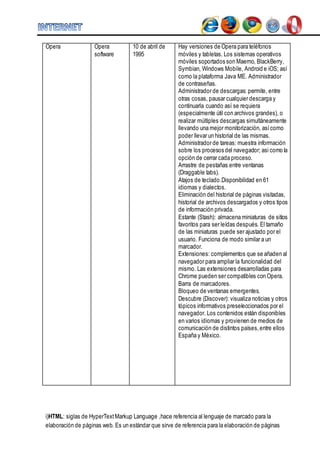 Opera Opera 
software 
10 de abril de 
1995 
Hay versiones de Opera para teléfonos 
móviles y tabletas. Los sistemas operativos 
móviles soportados son Maemo, BlackBerry, 
Symbian, Windows Mobile, Android e iOS; así 
como la plataforma Java ME. Administrador 
de contraseñas. 
Administrador de descargas: permite, entre 
otras cosas, pausar cualquier descarga y 
continuarla cuando así se requiera 
(especialmente útil con archivos grandes), o 
realizar múltiples descargas simultáneamente 
llevando una mejor monitorización, así como 
poder llevar un historial de las mismas. 
Administrador de tareas: muestra información 
sobre los procesos del navegador; asi como la 
opción de cerrar cada proceso. 
Arrastre de pestañas entre ventanas 
(Draggable tabs). 
Atajos de teclado.Disponibilidad en 61 
idiomas y dialectos. 
Eliminación del historial de páginas visitadas, 
historial de archivos descargados y otros tipos 
de información privada. 
Estante (Stash): almacena miniaturas de sitios 
favoritos para ser leídas después. El tamaño 
de las miniaturas puede ser ajustado por el 
usuario. Funciona de modo similar a un 
marcador. 
Extensiones: complementos que se añaden al 
navegador para ampliar la funcionalidad del 
mismo. Las extensiones desarrolladas para 
Chrome pueden ser compatibles con Opera. 
Barra de marcadores. 
Bloqueo de ventanas emergentes. 
Descubre (Discover): visualiza noticias y otros 
tópicos informativos preseleccionados por el 
navegador. Los contenidos están disponibles 
en varios idiomas y provienen de medios de 
comunicación de distintos países, entre ellos 
España y México. 
i)HTML: siglas de HyperText Markup Language ,hace referencia al lenguaje de marcado para la 
elaboración de páginas web. Es un estándar que sirve de referencia para la elaboración de páginas 
 