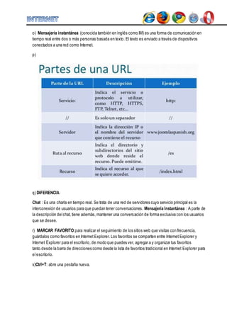 o) Mensajería instantánea (conocida también en inglés como IM) es una forma de comunicación en 
tiempo real entre dos o más personas basada en texto. El texto es enviado a través de dispositivos 
conectados a una red como Internet. 
p) 
q) DIFERENCIA 
Chat : Es una charla en tiempo real. Se trata de una red de servidores cuyo servicio principal es la 
interconexión de usuarios para que puedan tener conversaciones. Mensajería Instantánea : A parte de 
la descripción del chat, tiene además, mantener una conversación de forma exclusiva con los usuarios 
que se desee. 
r) MARCAR FAVORITO:para realizar el seguimiento de los sitios web que visitas con frecuencia, 
guárdalos como favoritos en Internet Explorer. Los favoritos se comparten entre Internet Explorer y 
Internet Explorer para el escritorio, de modo que puedes ver, agregar a y organizar tus favoritos 
tanto.desde la barra de direcciones como desde la lista de favoritos tradicional en Internet Explorer para 
el escritorio. 
s)Ctrl+T: abre una pestaña nueva. 
 