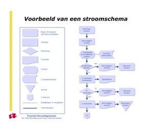Voorbeeld van een stroomschema 