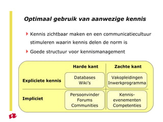 Optimaal gebruik van aanwezige kennis Kennis zichtbaar maken en een communicatiecultuur stimuleren waarin kennis delen de norm is Goede structuur voor kennismanagement Expliciete kennis Impliciet Harde kant Zachte kant Databases Wiki’s Persoonvinder Forums Communities Vakopleidingen Inwerkprogramma Kennis- evenementen Competenties 