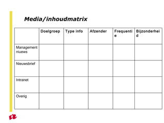Media/inhoudmatrix Overig Intranet Nieuwsbrief Managementniuews Bijzonderheid Frequentie Afzender Type info Doelgroep 