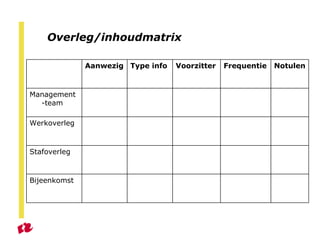 Overleg/inhoudmatrix Bijeenkomst Stafoverleg Werkoverleg Management-team Notulen Frequentie Voorzitter Type info Aanwezig 